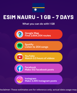 eSIM Nauru - 1 GB - 7 Days