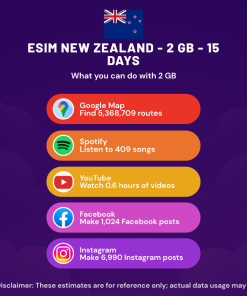 eSIM New Zealand - 2 GB - 15 Days