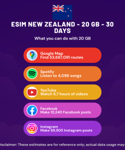 eSIM New Zealand - 20 GB - 30 Days