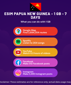 eSIM Papua New Guinea - 1 GB - 7 Days