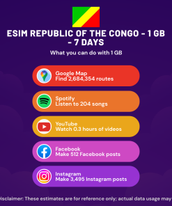 eSIM Republic of the Congo - 1 GB - 7 Days