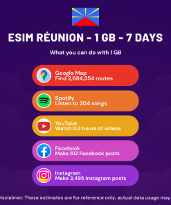 eSIM Réunion - 1 GB - 7 Days