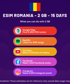 eSIM Romania - 2 GB - 15 Days