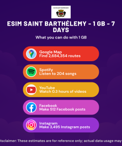 eSIM Saint Barthélemy - 1 GB - 7 Days