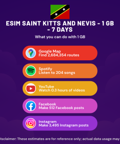 eSIM Saint Kitts and Nevis - 1 GB - 7 Days