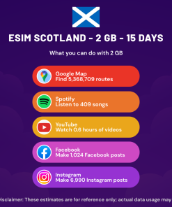 eSIM Scotland - 2 GB - 15 Days