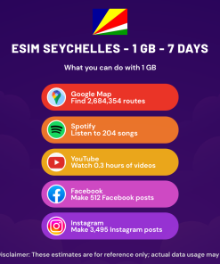 eSIM Seychelles - 1 GB - 7 Days