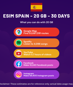 eSIM Spain - 20 GB - 30 Days