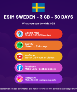 eSIM Sweden - 3 GB - 30 Days