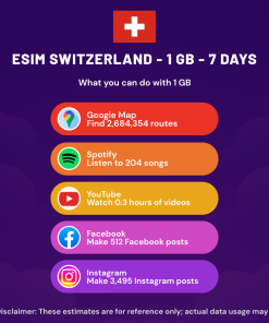 eSIM Switzerland - 1 GB - 7 Days