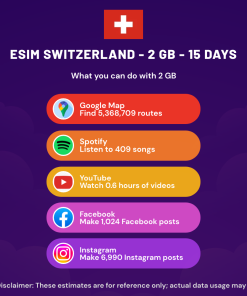 eSIM Switzerland - 2 GB - 15 Days