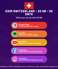 eSIM Switzerland - 20 GB - 30 Days