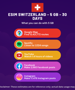 eSIM Switzerland - 5 GB - 30 Days