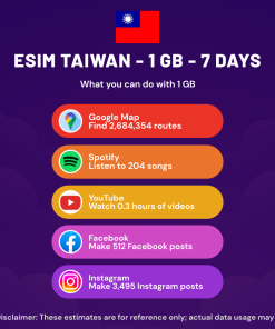 eSIM Taiwan - 1 GB - 7 Days