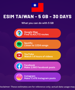 eSIM Taiwan - 5 GB - 30 Days