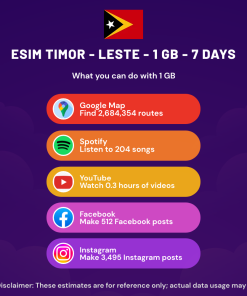 eSIM Timor - Leste - 1 GB - 7 天