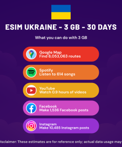 eSIM Ukraine - 3 GB - 30 Days