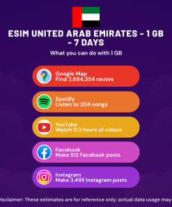 eSIM United Arab Emirates - 1 GB - 7 Days