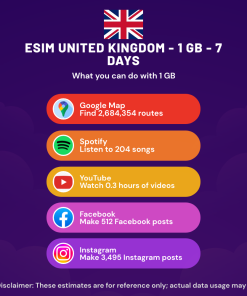 eSIM United Kingdom - 1 GB - 7 Days