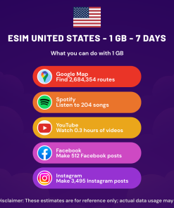 eSIM United States - 1 GB - 7 Days
