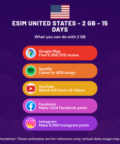 eSIM United States - 2 GB - 15 Days
