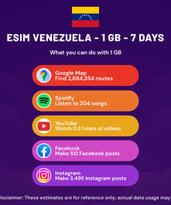 eSIM Venezuela - 1 GB - 7 Days