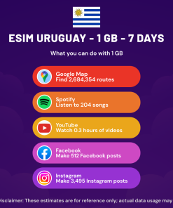 eSIM 乌拉圭 - 1 GB - 7 天