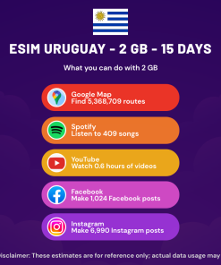 eSIM 乌拉圭 - 2 GB - 15 天