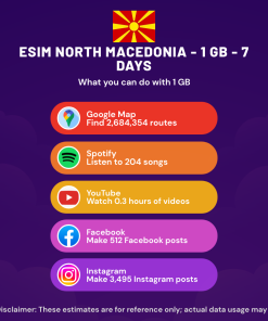 eSIM 北马其顿 - 1 GB - 7 天