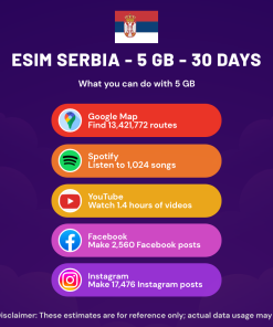 eSIM 塞尔维亚 - 5 GB - 30 天