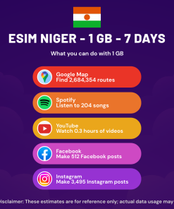 eSIM 尼日尔 - 1 GB - 7 天