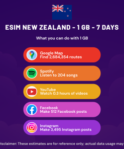 eSIM 新西兰 - 1 GB - 7 天