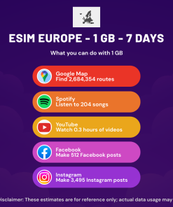 eSIM 欧洲 - 1 GB - 7 天
