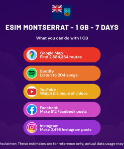 eSIM 蒙特塞拉特 - 1 GB - 7 天