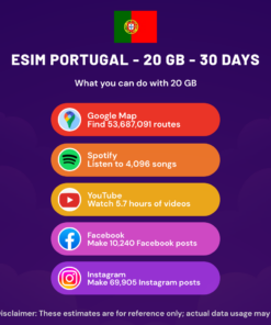 eSIM 포르투갈 - 20GB - 30일