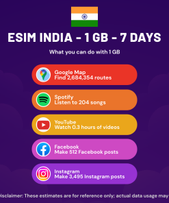 eSIM India - 1 GB - 7 天