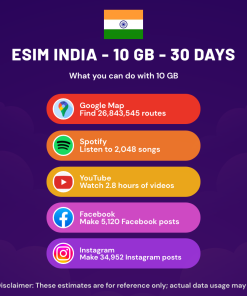 eSIM India - 10 GB - 30 Days