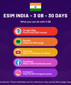 eSIM India - 3 GB - 30 Days