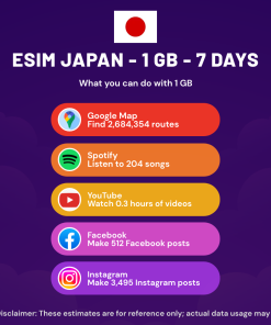 eSIM Japan - 1 GB - 7 Days