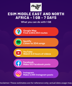 eSIM 中东和北非 - 1 GB - 7 天