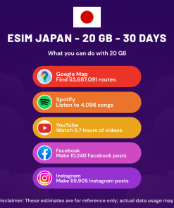 eSIM 日本 - 20 GB - 30 天