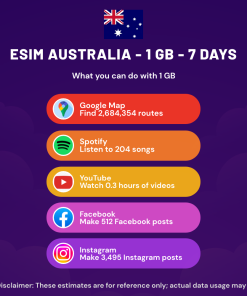 eSIM Australia - 1 GB - 7 Days