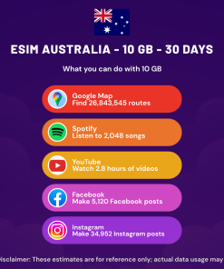 eSIM Australia - 10 GB - 30 Days