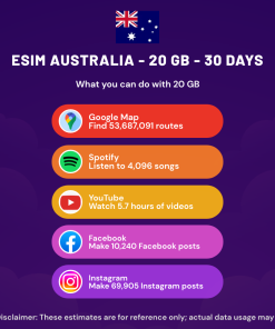 eSIM Australia - 20 GB - 30 Days