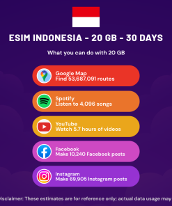 eSIM Indonesia - 20 GB - 30 Days