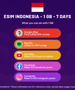 eSIM 印尼 - 1 GB - 7 天