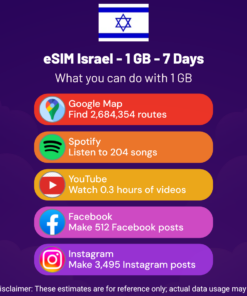 eSIM Israël - 1 GB - 7 jours