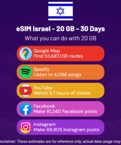 eSIM 이스라엘 - 20GB - 30일
