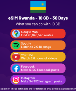 eSIM Rwanda - 10 GB - 30 Days