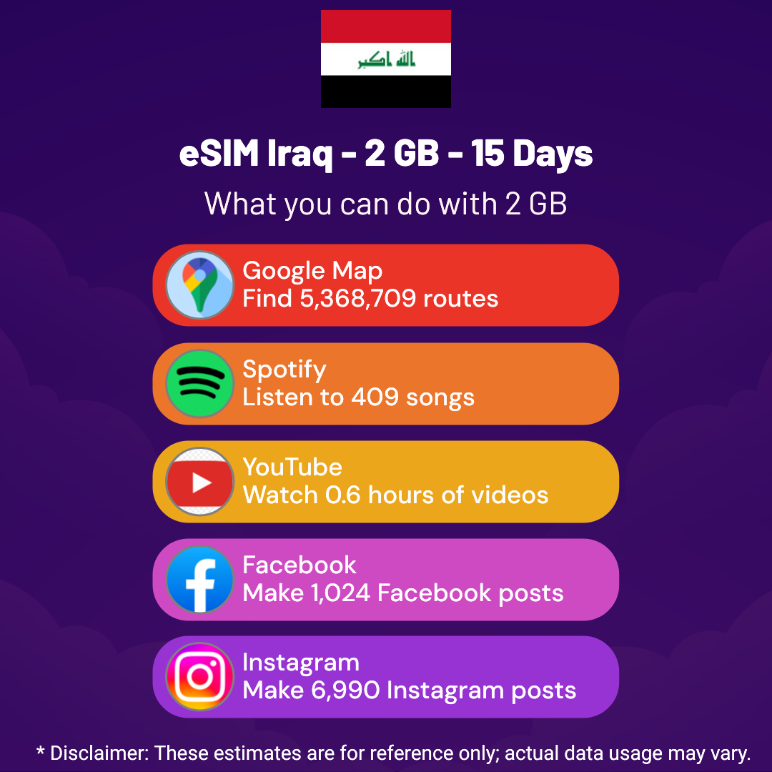 伊拉克eSIM 卡- 2 GB - 15 天